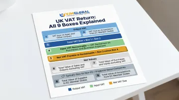 UK VAT return 9 boxes breakdown showing inputs outputs and net calculation