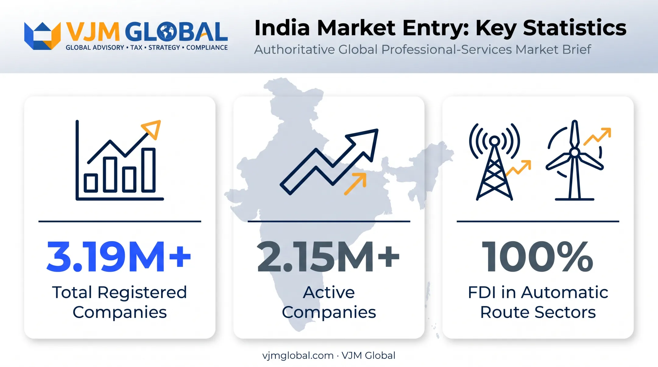 India FDI automatic route eligibility and company registration statistics overview