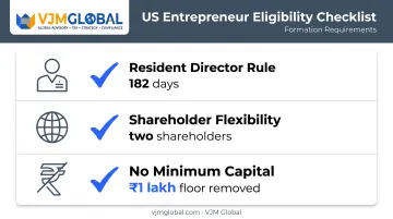 Private Limited Company eligibility requirements checklist for US founders