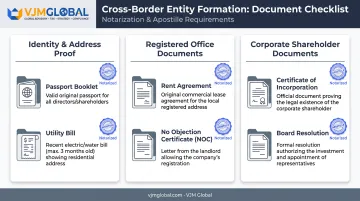 Document checklist for US directors and shareholders registering Indian company