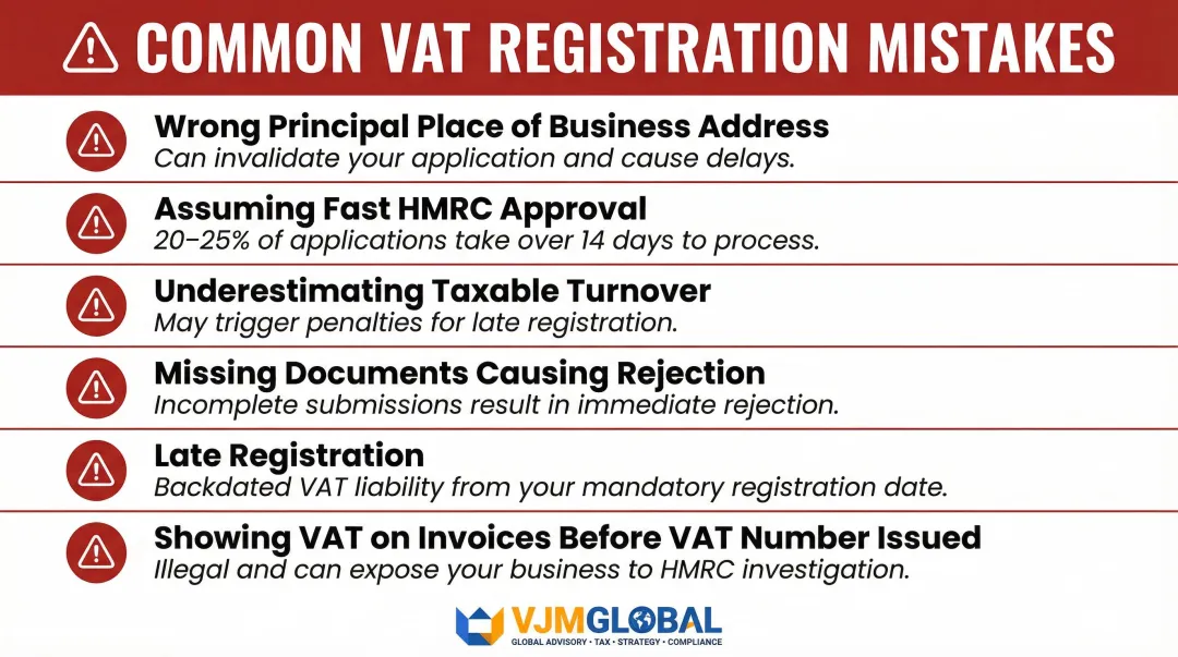 Six common UK VAT registration mistakes to avoid with financial consequences highlighted
