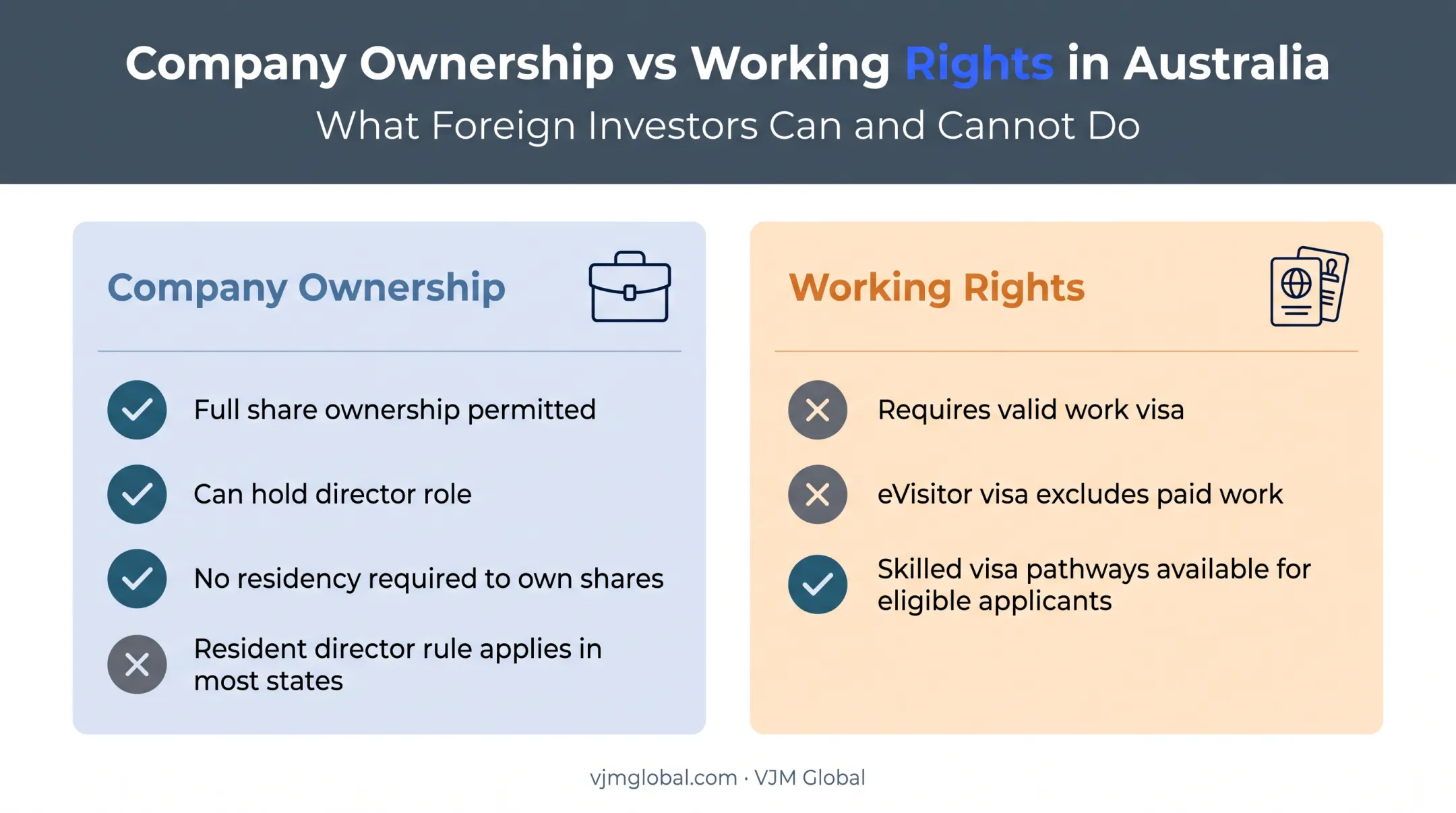 Ownership rights versus working rights comparison for German founders