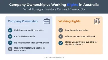 Ownership rights versus working rights comparison for German founders
