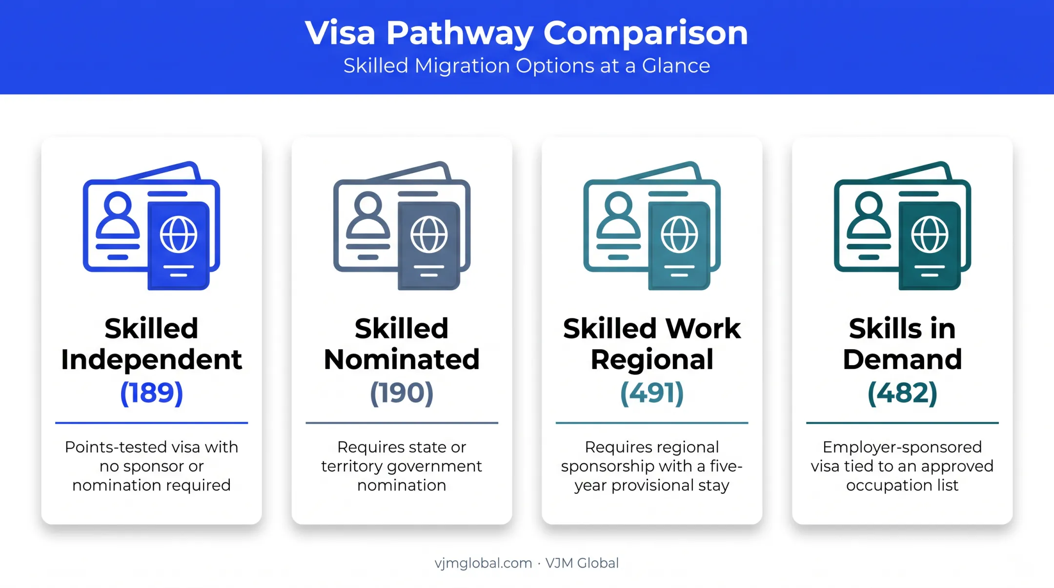 Australian visa pathways comparison for hands-on business founders