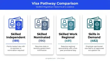 Australian visa pathways comparison for hands-on business founders