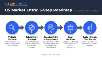 Five-step roadmap for UK business US market entry process