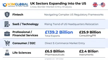 UK sectors leading US market expansion with trade value statistics