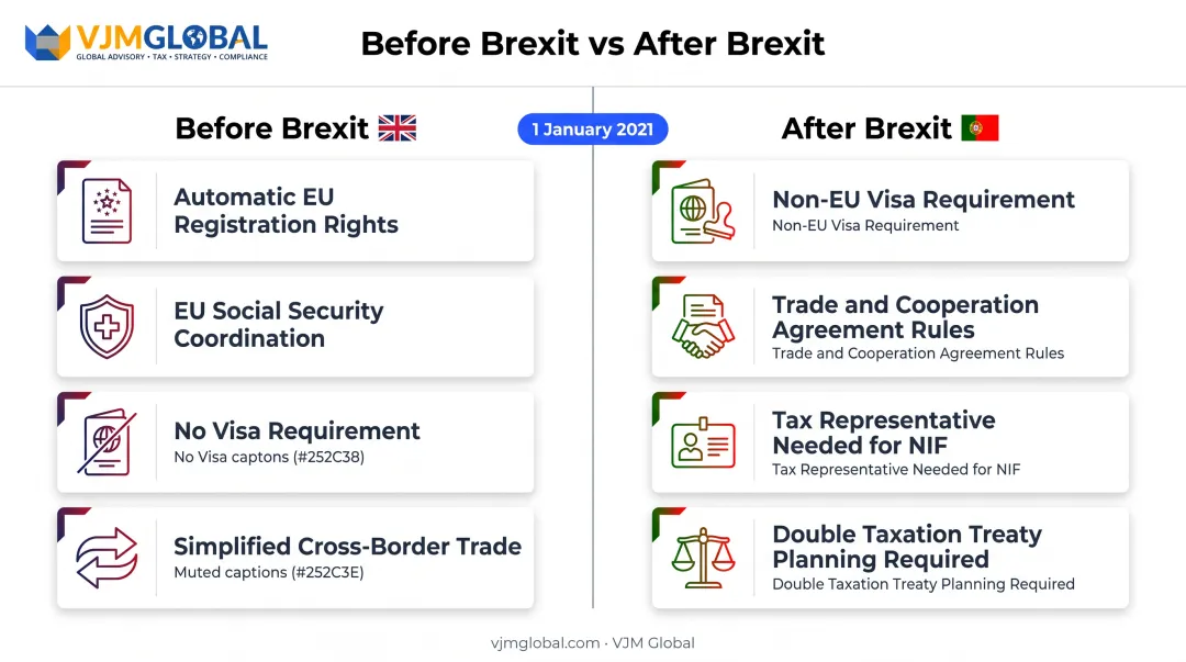 Pre-Brexit versus post-Brexit UK Portugal business rules comparison
