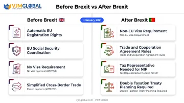 Pre-Brexit versus post-Brexit UK Portugal business rules comparison