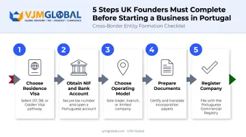 UK founder Portugal business setup timeline five key steps