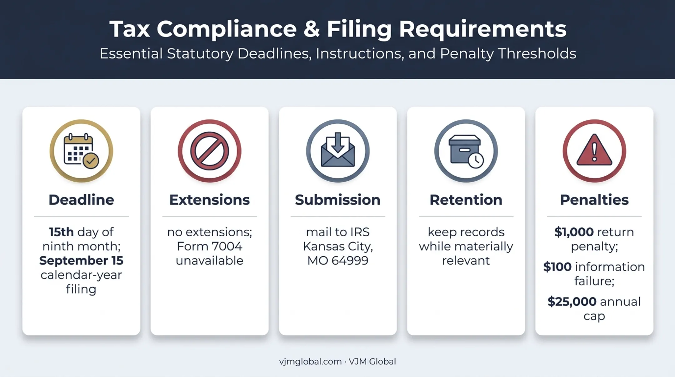 IC-DISC filing deadline, submission, retention, and penalty requirements