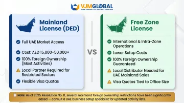 Dubai Mainland versus Free Zone license key differences side-by-side comparison infographic