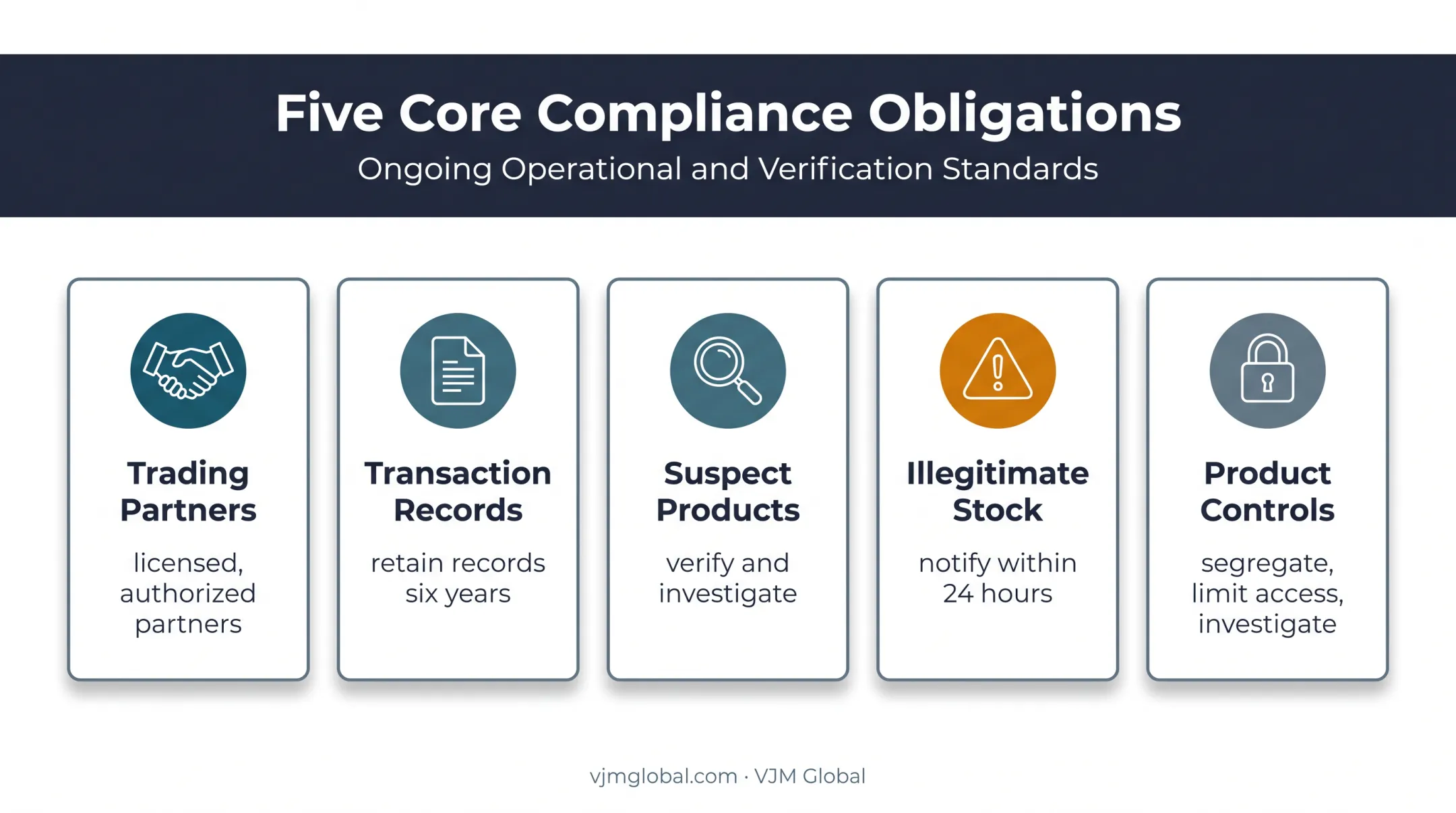 DSCSA wholesale drug distributor compliance obligations overview