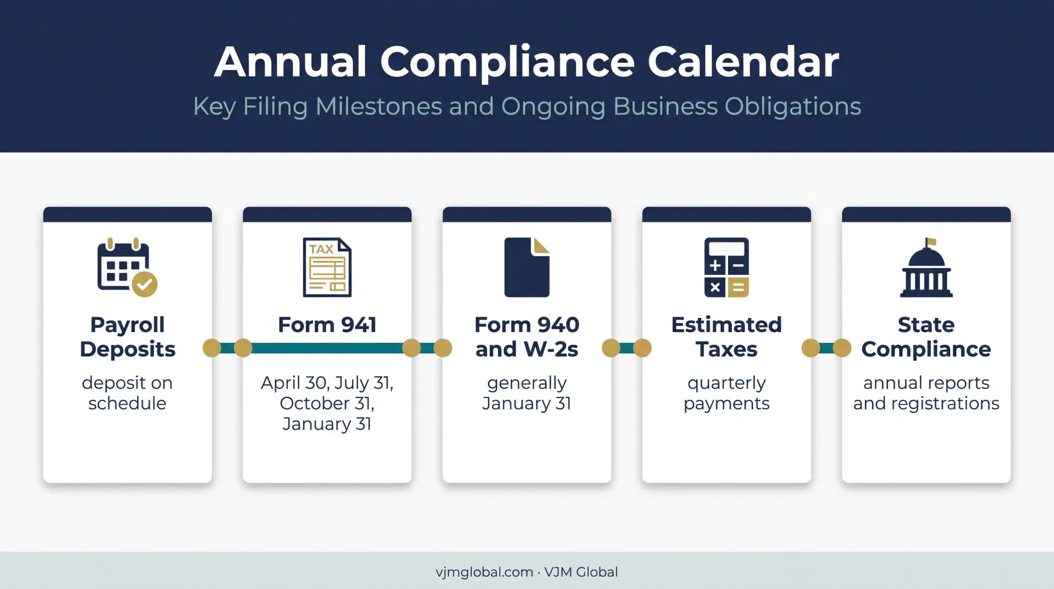 S corporation annual compliance calendar with payroll and tax deadlines