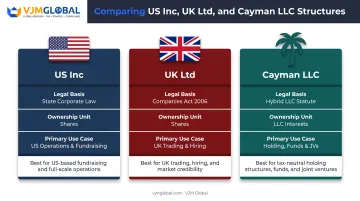 US Inc UK Ltd and Cayman LLC structure comparison overview chart