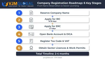 6-step Vietnam company registration process from name reservation to licensing