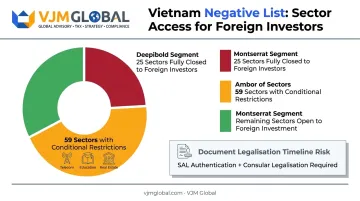 Vietnam foreign investment sector restrictions breakdown for Singapore companies