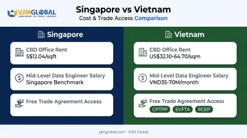 Vietnam versus Singapore office rent and salary cost comparison