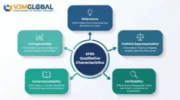 Five qualitative characteristics of Singapore financial reporting standards explained visually