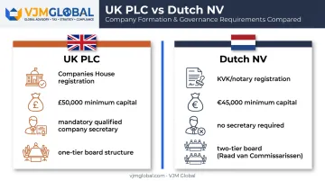 UK PLC versus Dutch NV company structure comparison chart