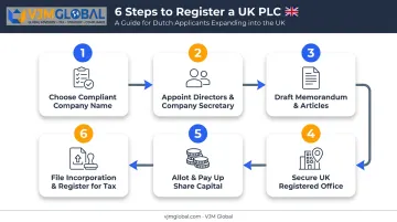 6-step process to register a UK PLC from the Netherlands