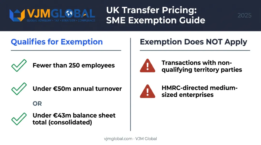 UK SME transfer pricing exemption eligibility criteria and key limitations breakdown