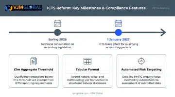UK International Controlled Transactions Schedule ICTS key features and 2027 timeline