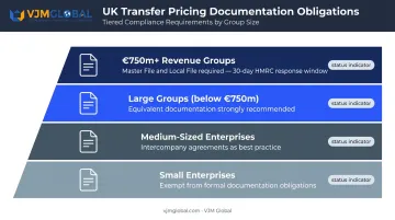 UK transfer pricing documentation obligations tiered by group size infographic