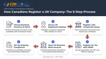 6-step process for Canadians to register a UK limited company