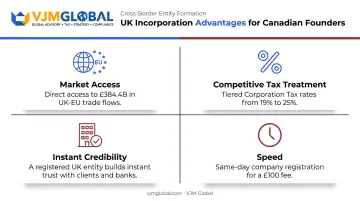 Four key benefits of UK company registration for Canadian founders