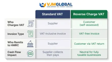 Standard VAT versus reverse charge VAT side-by-side comparison infographic