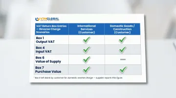 UK VAT return box entries for reverse charge international services and domestic goods