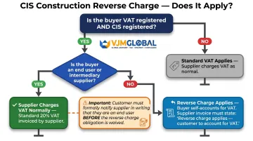 Construction reverse charge end user decision flow diagram for CIS suppliers