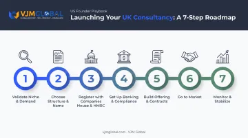 Seven-step timeline for launching a UK consultancy from the USA
