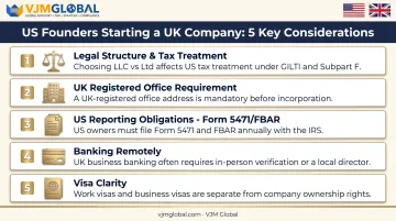 Five key cross-border considerations for US founders starting UK companies