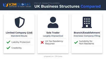 Comparison chart of three UK business structures for non-resident founders