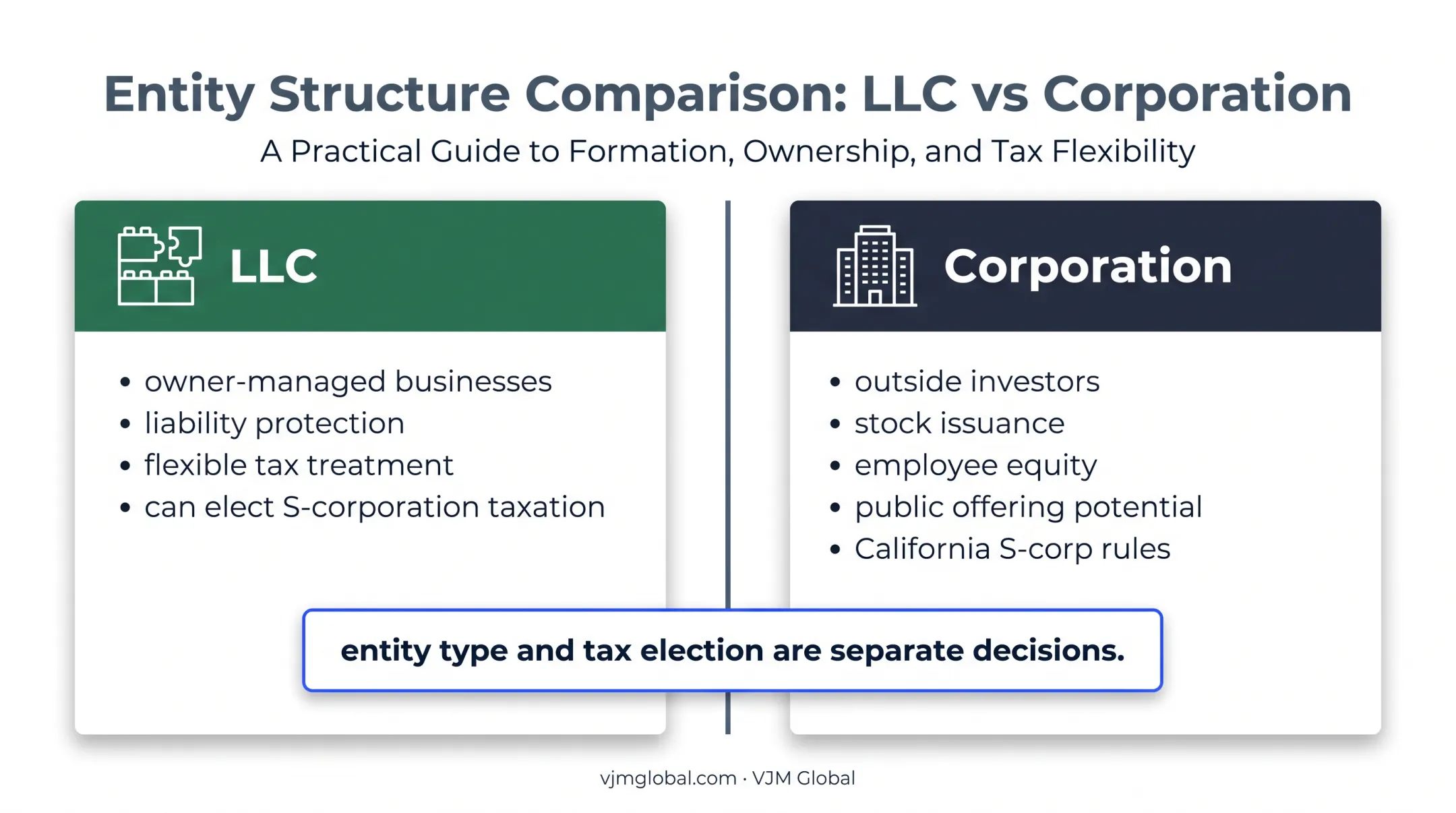 LLC versus corporation structure and tax election comparison
