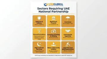 Nine UAE strategic-impact restricted sectors requiring Emirati partnership infographic
