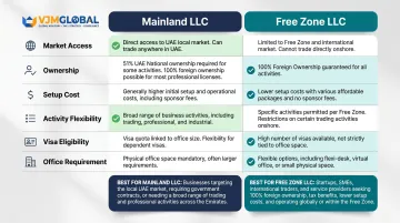 Dubai mainland LLC versus free zone LLC six-feature comparison table for Singapore entrepreneurs
