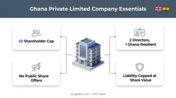 Ghana Private Limited Company key requirements and ownership structure overview