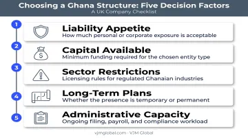 Five key factors UK companies weigh when choosing Ghana entity structure