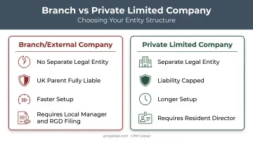 Comparison of Ghana branch office versus subsidiary liability protection