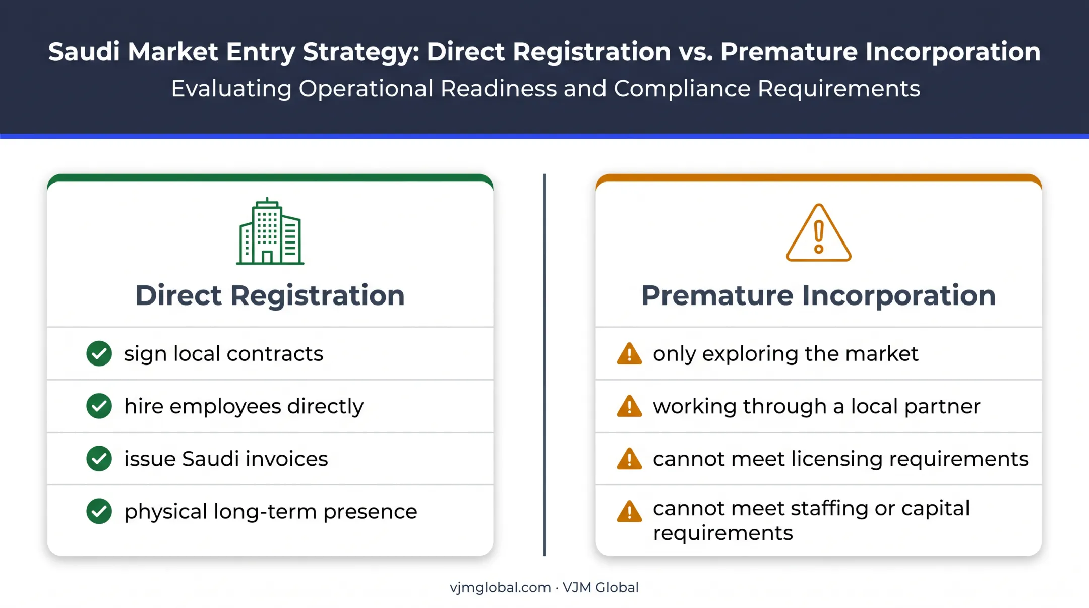 Direct Saudi registration versus premature incorporation decision guide
