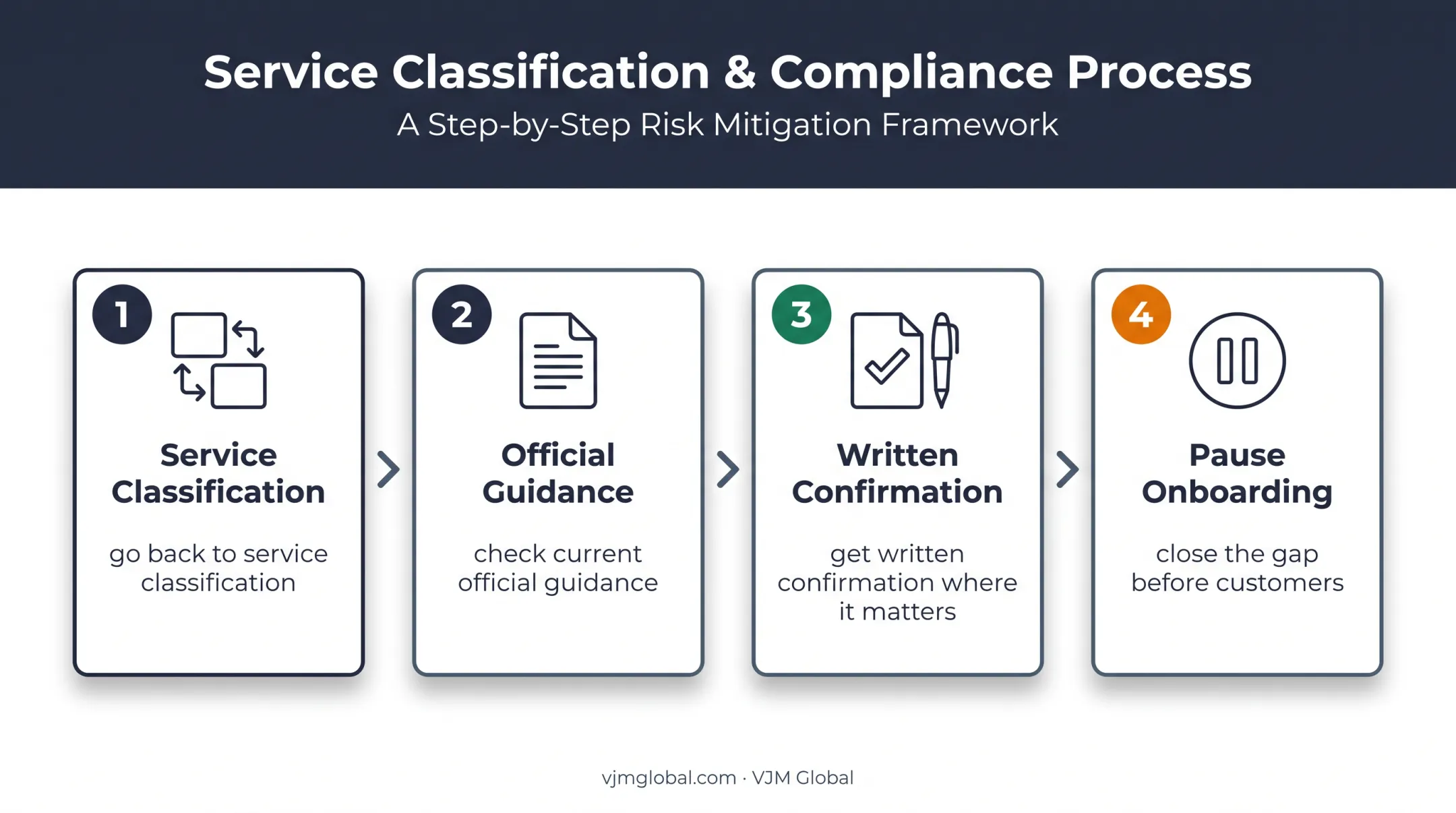 Four-step UK ISP regulatory troubleshooting process before launch