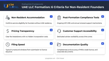 Six evaluation criteria for choosing LLC formation service as UAE non-resident
