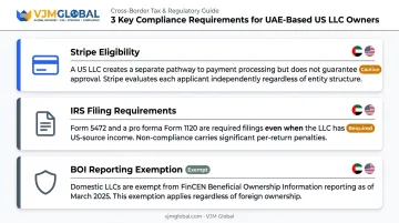 Three US LLC compliance rules for UAE non-resident founders infographic