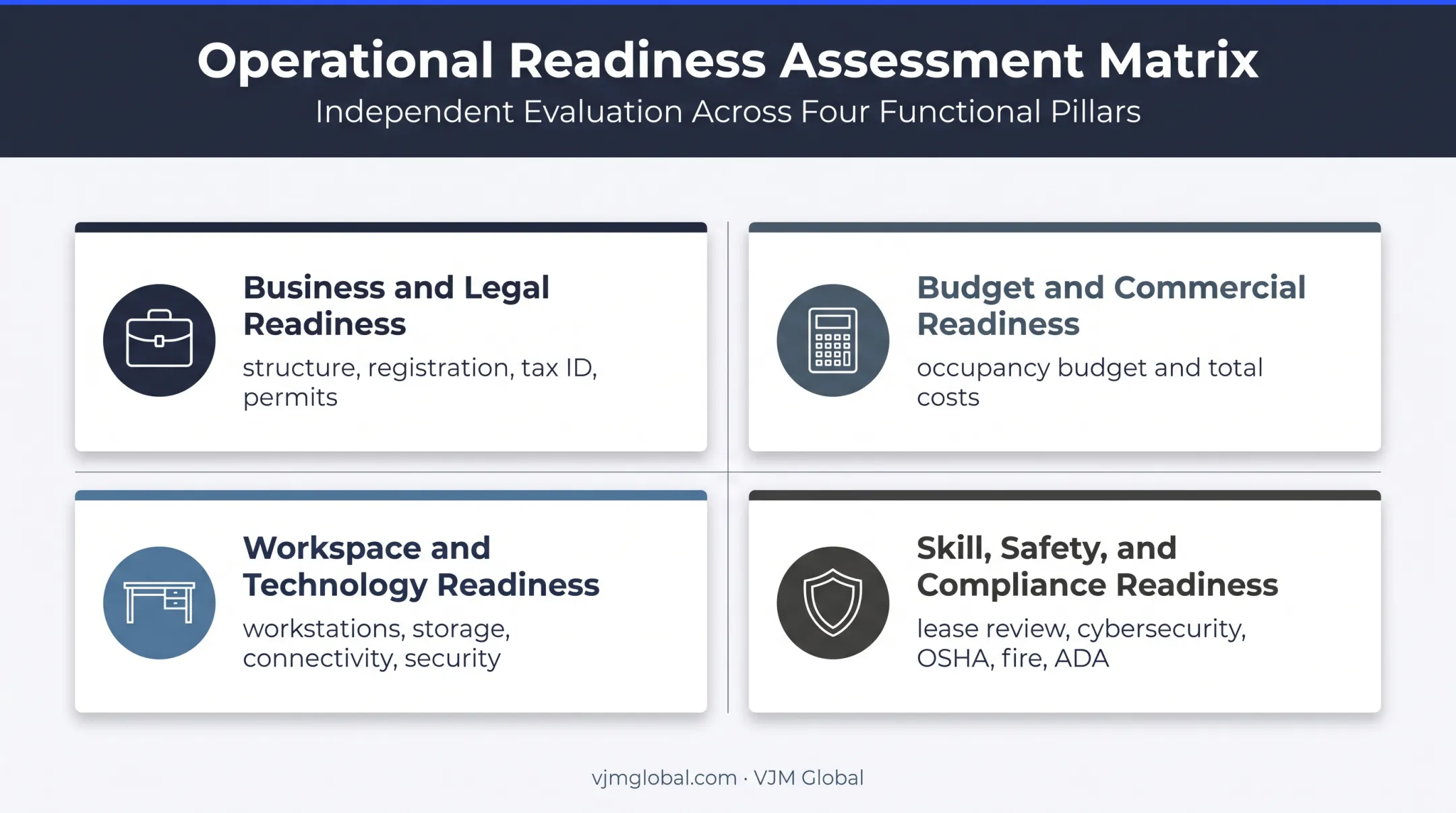 Four readiness areas for setting up a compliant small business office