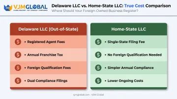 Delaware LLC versus home-state LLC compliance cost comparison chart