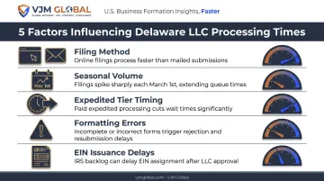 5 key factors affecting Delaware LLC processing and approval speed