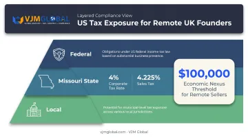 Three layers of tax exposure for UK-owned Missouri businesses